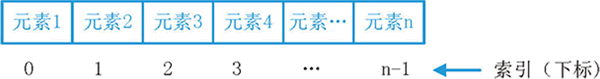 ../../_images/sequence_index_1.png