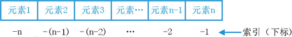 ../../_images/sequence_index_2.png